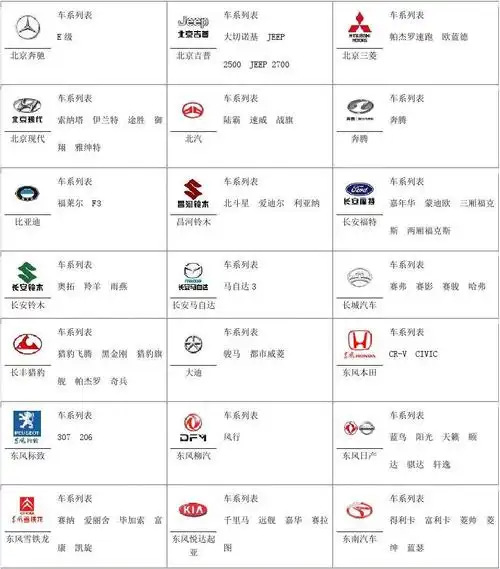 汽车品牌标志大全
