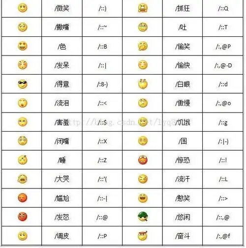 微信人脸表情含义如下