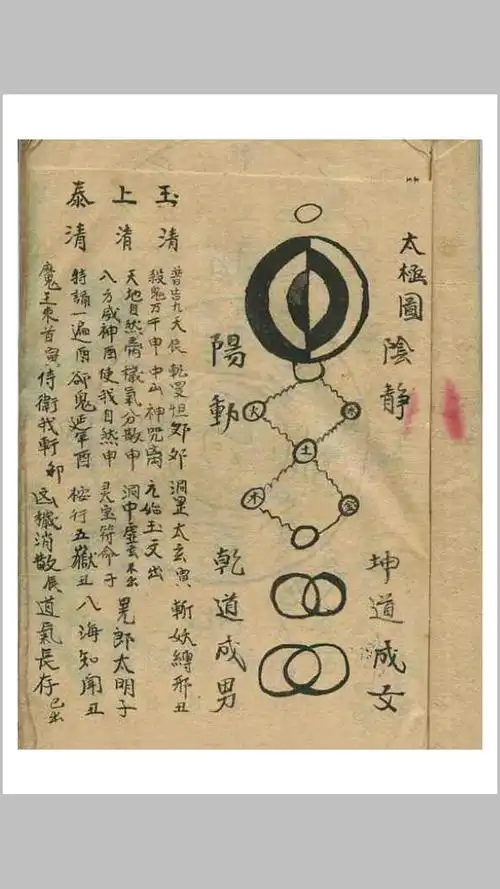 奇门遁甲古阵法抄本