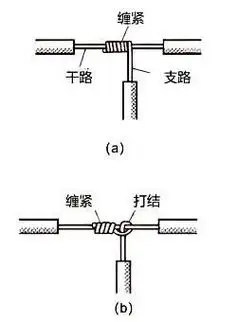 【线缆学苑】6种常用导线的连接方法,你的接法都正确么?