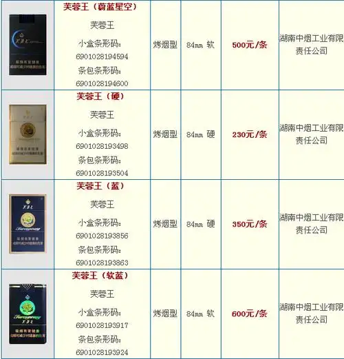 芙蓉王香烟价格排行2017年芙蓉王多少钱一条芙蓉王香烟价格表和图片