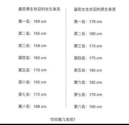 女生身高受欢迎程度表,看看你是第几名?