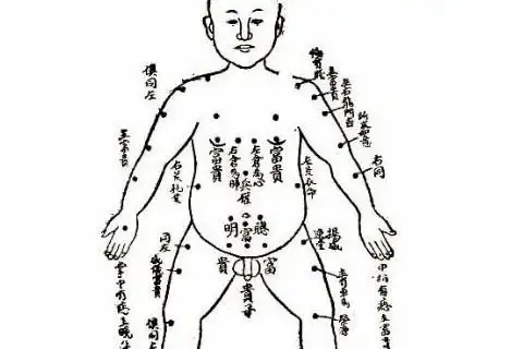 男人肚子上长痣图解大全