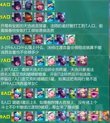 云顶之弈s10高法璐璐怎么玩 高法璐璐阵容玩法攻略_lol综合经验_52pk