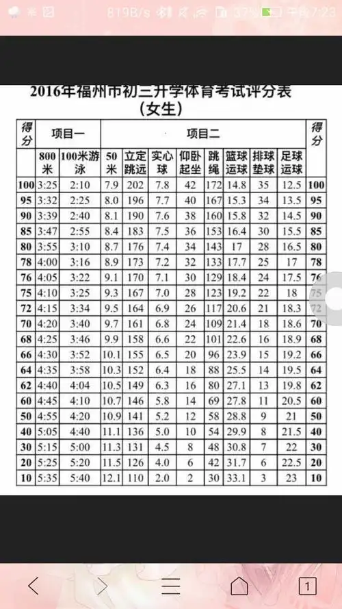 66的女生女子快跑50米多少秒才算及格?