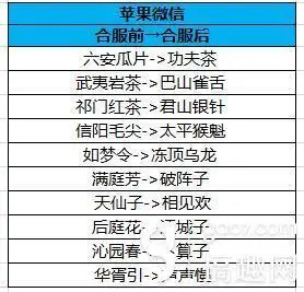 天龙八部手游-10月18日服务器合服公告