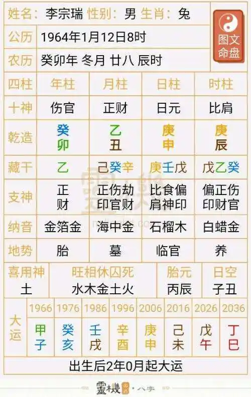 易离婚的八字_生辰八字网_八字算命