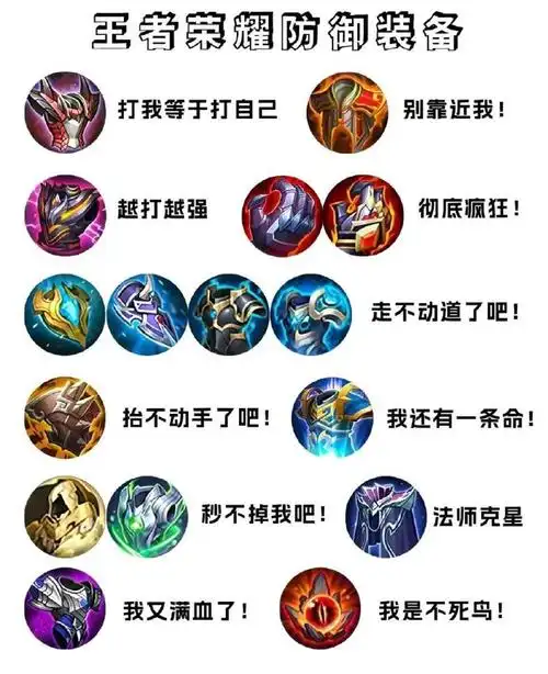 王者荣耀装备,你们喜欢用哪个?#王者荣耀