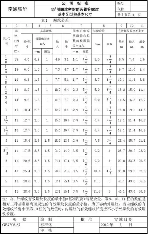 3b类标准管螺纹27p