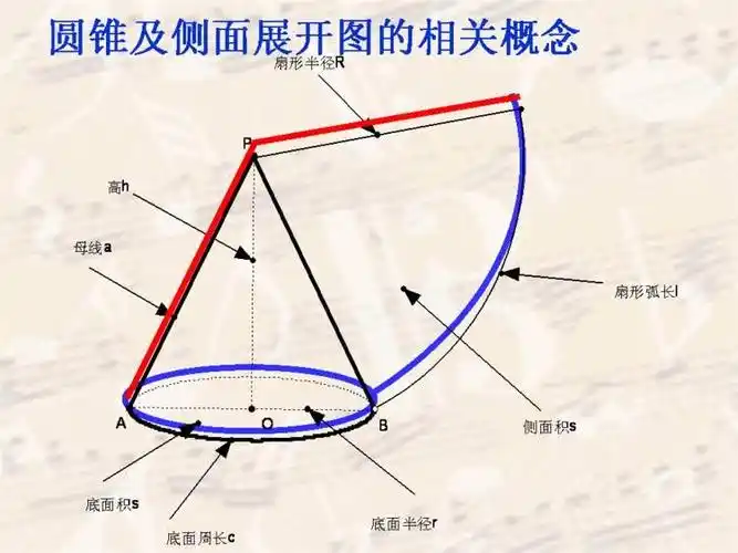 圆锥展开图怎么画,谢谢