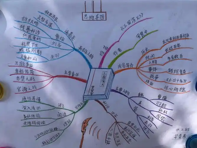 思维导图辅助语文学习——远东一小三四年级思维作品分享