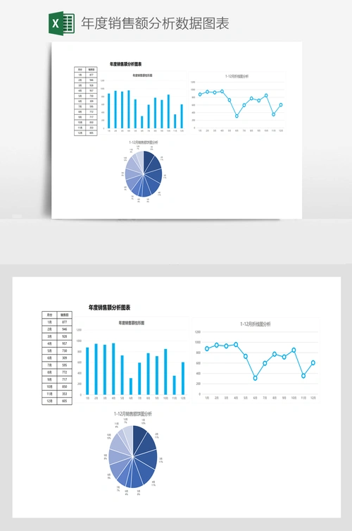 年度销售额分析数据图表
