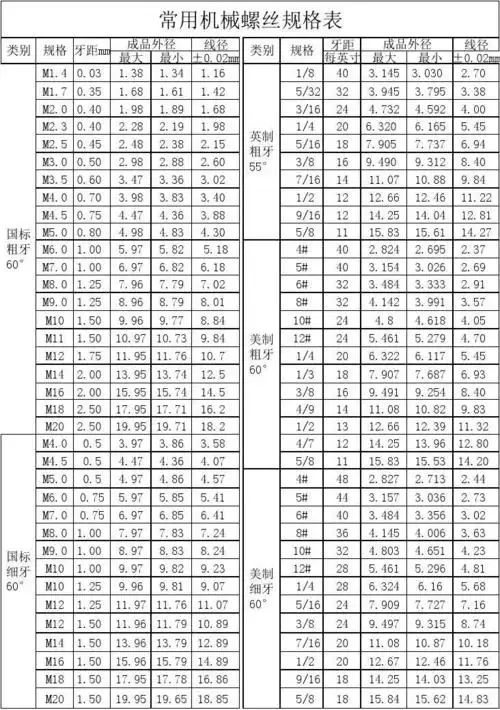 常用螺丝规格表全