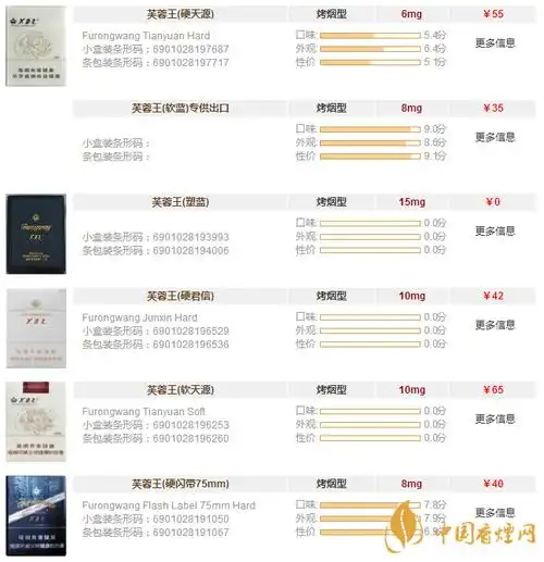 芙蓉王香烟全部系列价格表一览芙蓉王香烟多少钱一盒
