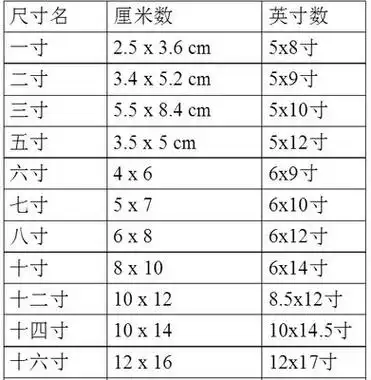 5寸(5寸照片是多少厘米)_大全-幸福起航