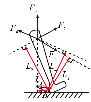 羊角锤子是我们生活中常用的工具之一,在使用它拔钉子时如图所示,给