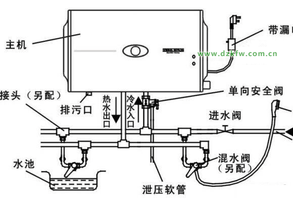 电热水器里的镁棒不用可以吗镁棒的作用电化学反应