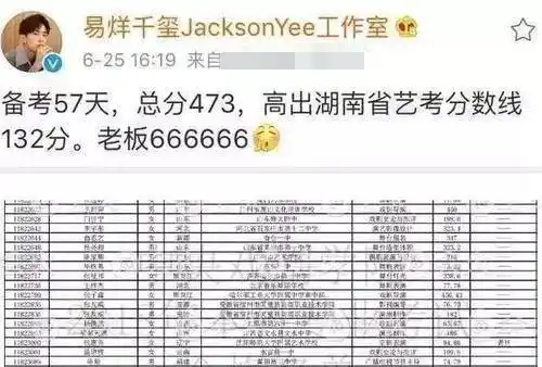 原创盘点明星高考都考了多少分学霸杨幂583学渣周冬雨只有286