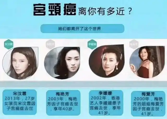 2020年,我国新发宫颈癌病例约11万,死亡病例约6万.