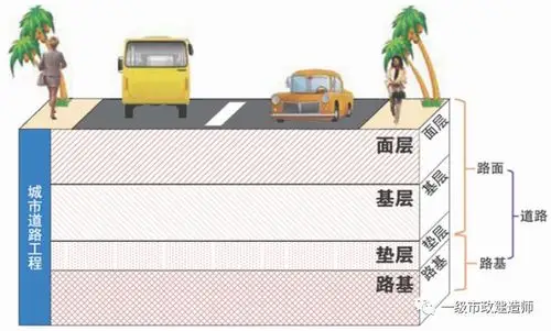 水泥混凝土路面构造特点