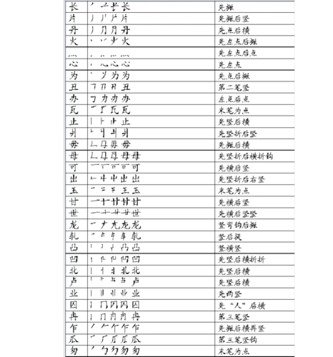 汉字笔顺笔画表