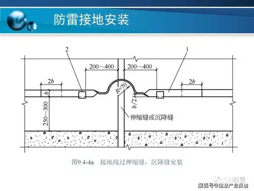 防雷工程防雷接地装置的安装方法详解