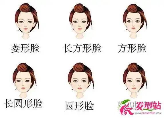 你属于什么脸型 脸型与发型设计解析