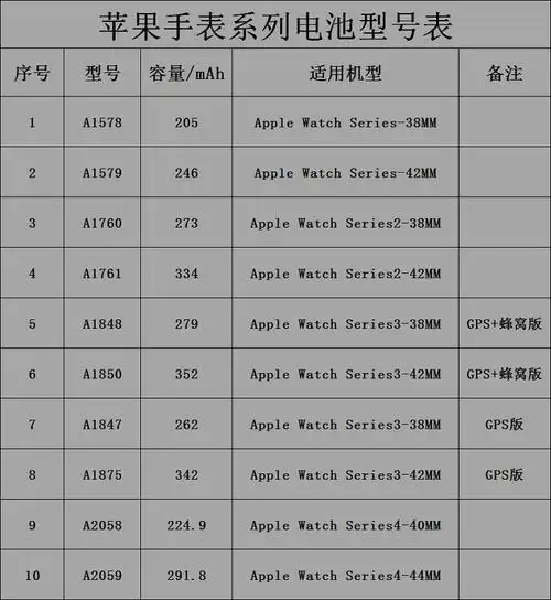 苹果手表电池 适用于apple watch s1/s2/s3/s4手表 iwatch锂电池