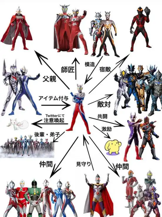 奥特曼:日推网友绘制宇宙关系图,宇宙中心竟是赛罗,不愧亲儿子