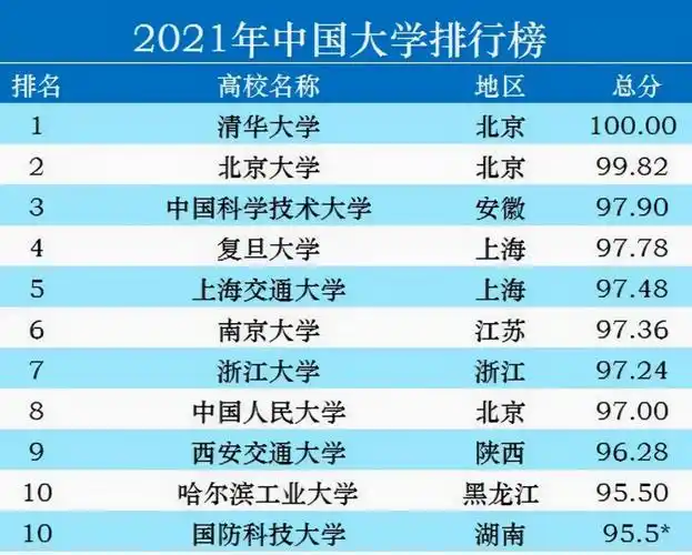 排名前100的大学(中国qs排名前100的大学)