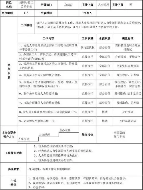 免费文档 所有分类 表格/模板 表格类模板 人事专员岗位说明书(员工