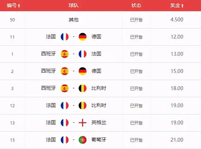 欧洲杯冠军,冠亚军玩法开售 法西德力压世界第1