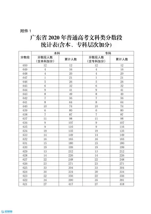2021年广东高考成绩排名情况及成绩公布时间 什么时候出来?