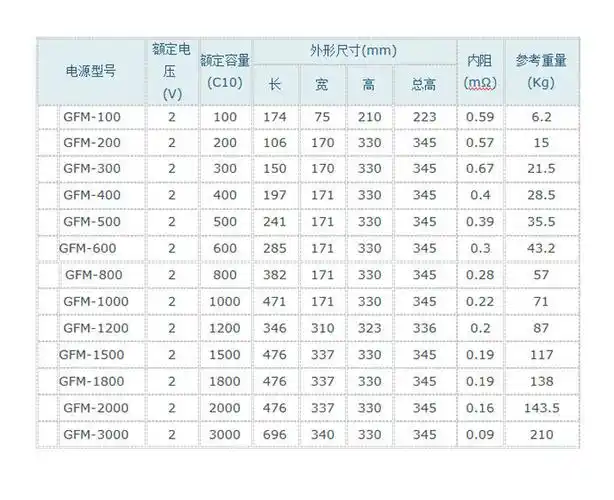 风帆蓄电池gfm-3000 2v3000ah/10hr尺寸