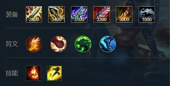 英雄联盟手游2022亚索疾风剑豪最佳出装一览