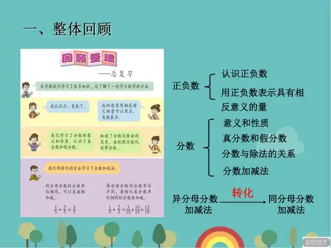 青岛版六三制数学五年级下册总复习数与代数课件共15张ppt