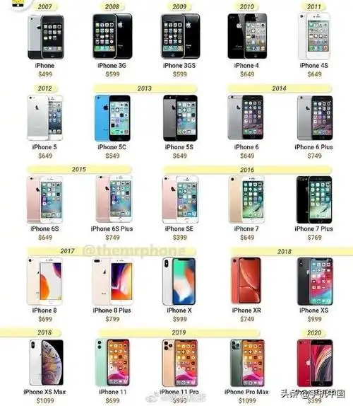 苹果各型号价目表13年从iphone到iphone13所有机型的价格清单