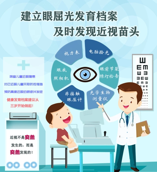 三,防控近视,生活中用眼行为很重要!
