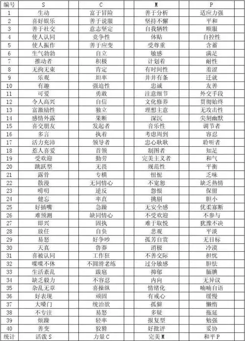 性格测试表