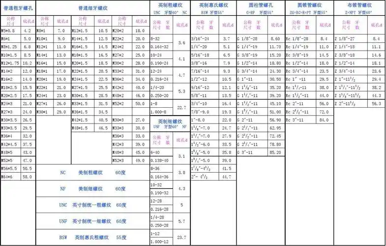 螺纹底孔尺寸表_文档下载