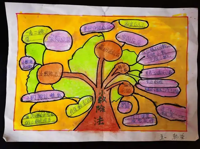 【莒县四小 乐真教育】五年级一班《小数除法》思维导图作品展