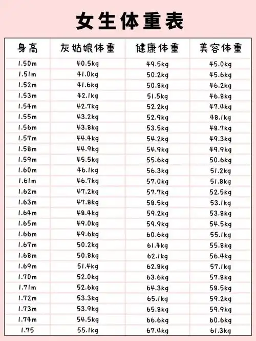 160女生的完美体重是多少啊