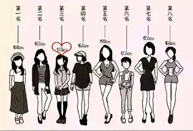 孩子的理想身高并非1米81米8是人类理想身高