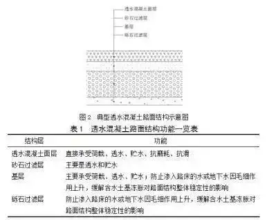 透水彩色沥青混凝土路面发展历程