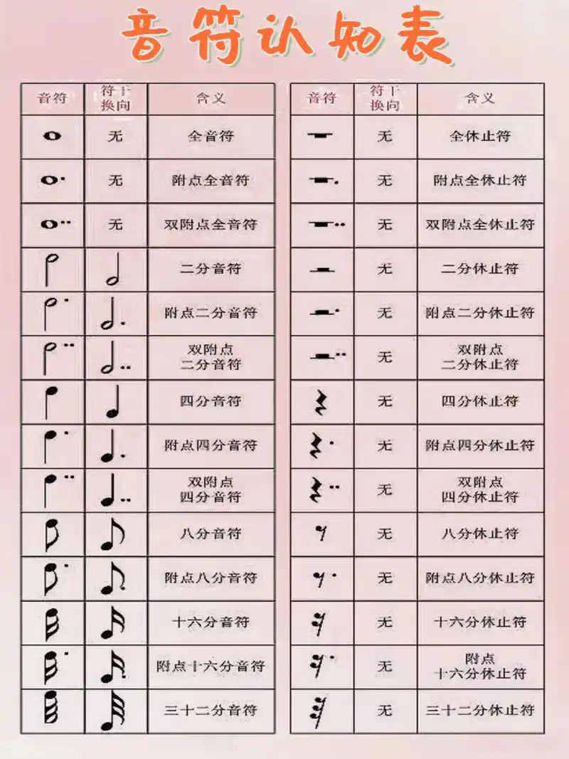 钢琴电子琴新手入门|音符认知表 看懂五线谱 又到了乐理分享时间啦