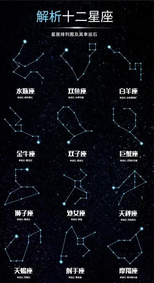 流浪地球 探索十二星座(宝石科普类产品)