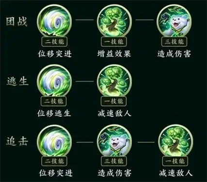 王者荣耀阿古朵技能是什么 阿古朵技能介绍[多图]