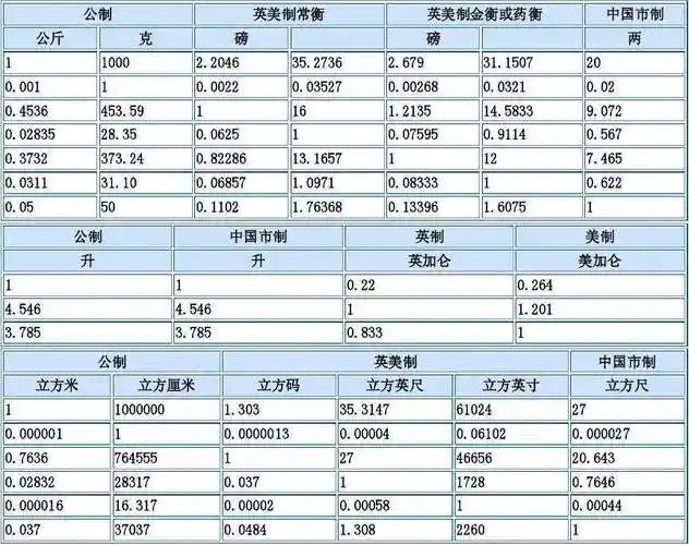 ug/m3和mg/m3怎么换算?