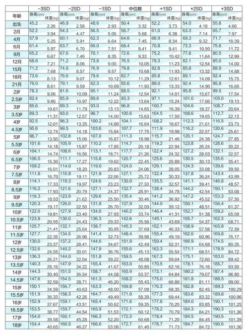 (男生标准身高对照表)
