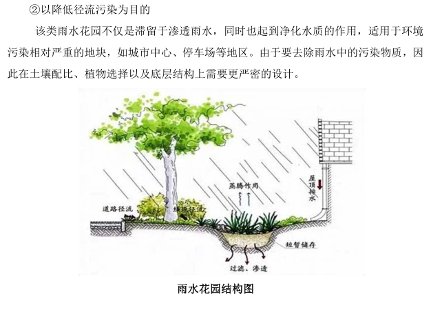 雨水花园结构图.png
